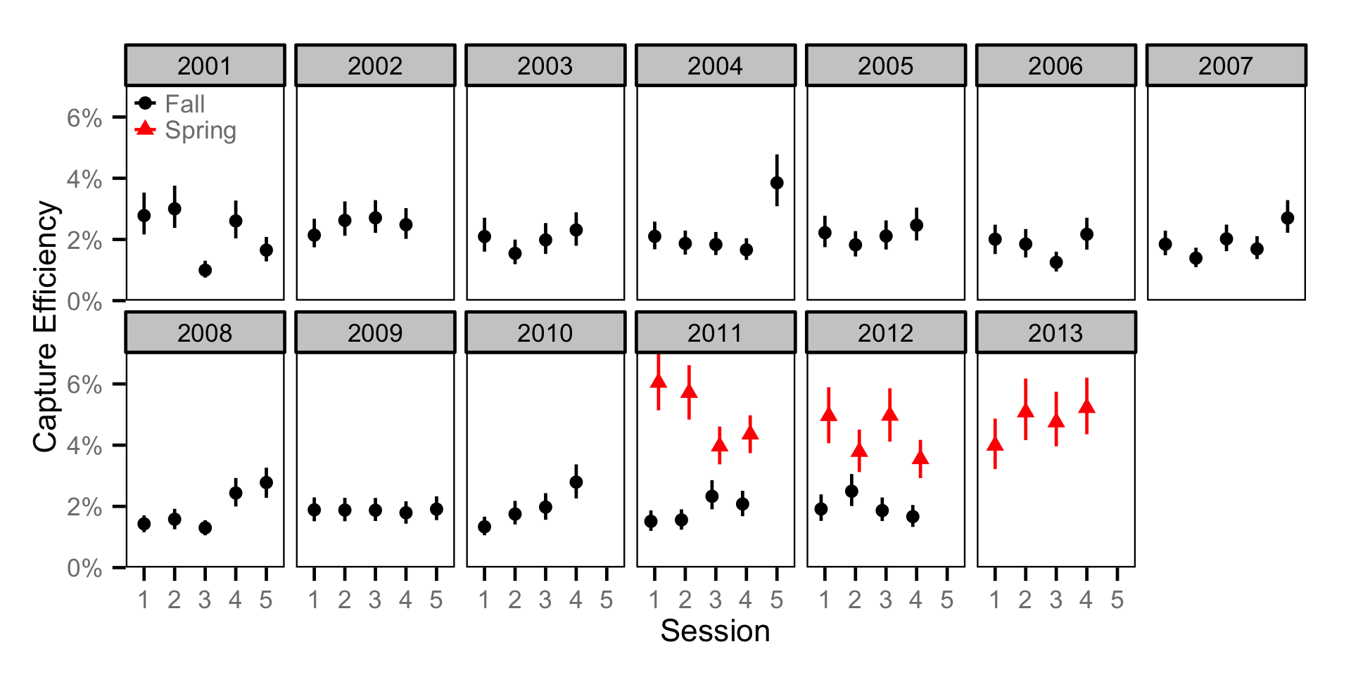 figures/abundance/Adult MW/efficiency.png